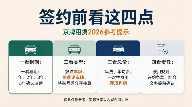北京车主生活指南