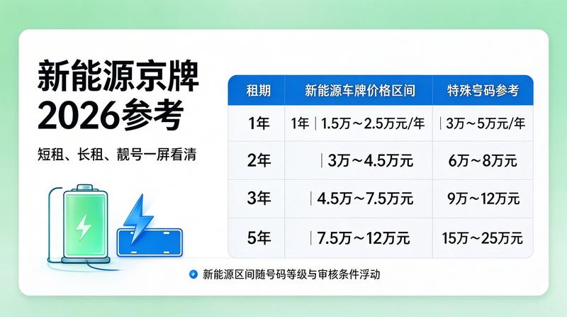 2026年新能源汽车市场发展趋势