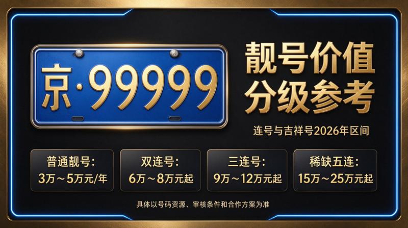 2026年北京车牌指标转让洽谈场景
